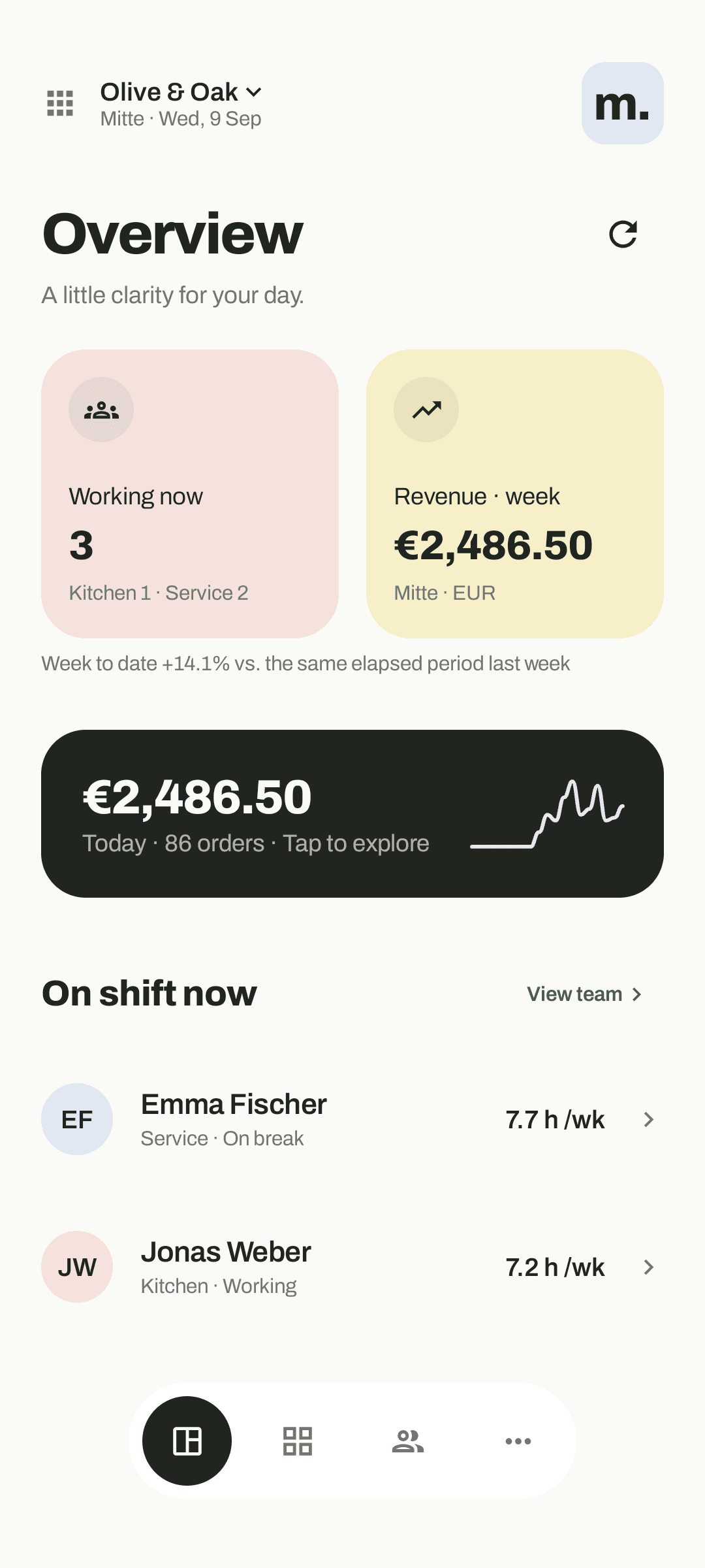 Daily management overview