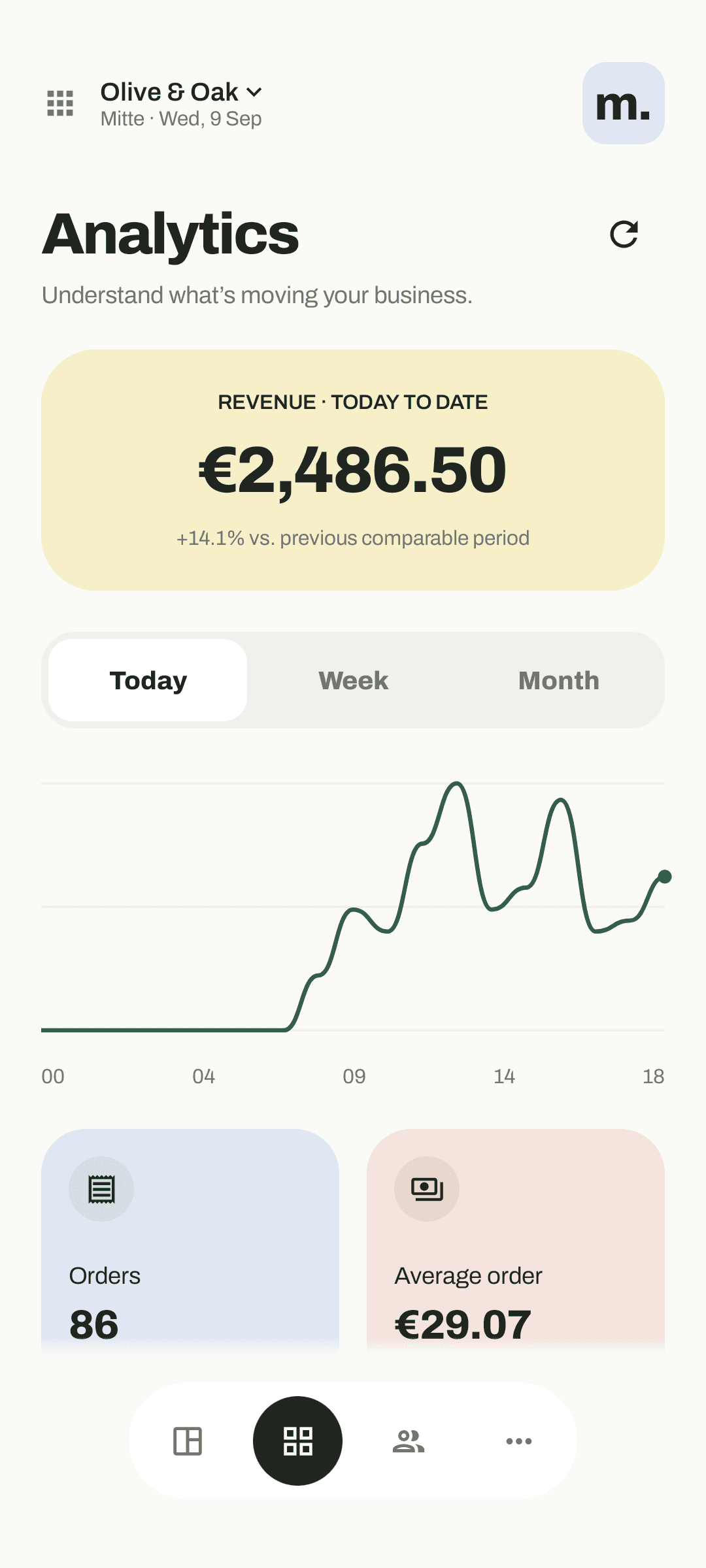Sales and performance